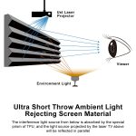 VIVIDSTORM PRO A Slimline Motorised Drop Down Projector Screen for Ceiling Mounted UST Laser Projectors - Image 6